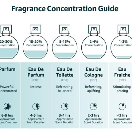 MCM Eau De Parfum for Unisex 75ml