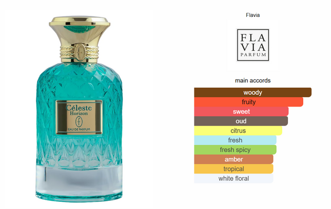 Celeste Horizon Eau de Parfum for Unisex 100ml-Impulse Warehouse UAE