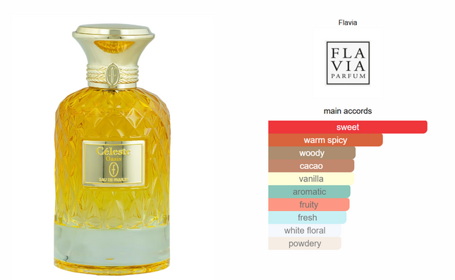 Celeste Oasis Eau de Parfum for Unisex 100ml-Impulse Warehouse UAE