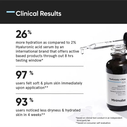 Minimalist 2% Hyaluronic Acid + PGA Serum